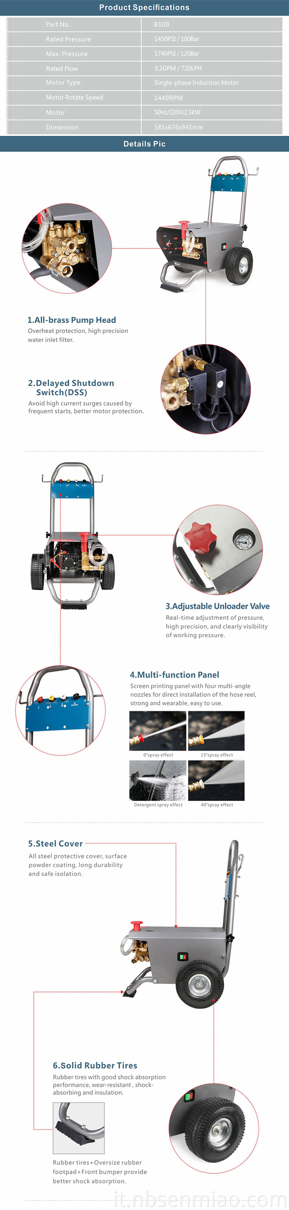 2850psi 1.7gpm electric pressure washer